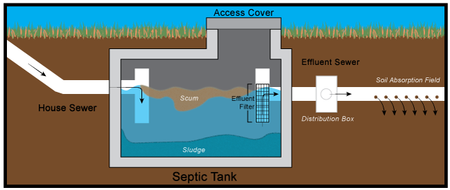 septic maintenance texas cities 
      zip batch